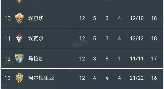 勒沃库森血洗对手，继续在积分榜上领跑