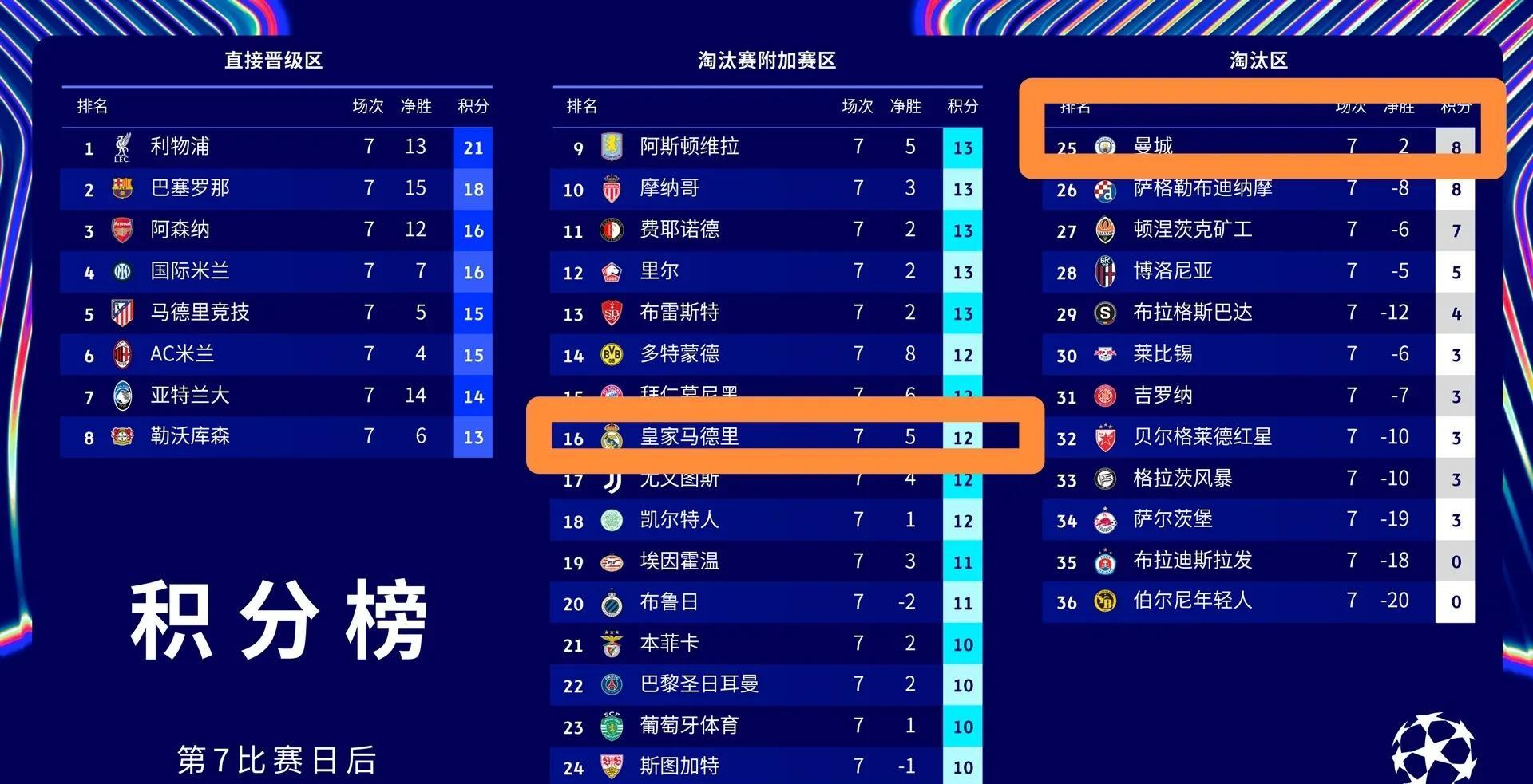 欧预赛小组出线名单确定，强队纷纷晋级